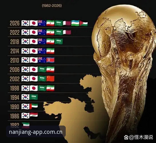 3大签证障碍让世界杯观赛梦碎：从约旦到土耳其，球迷的困境与出路